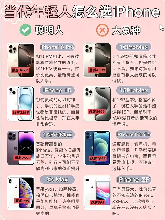 如何选择苹果手机?